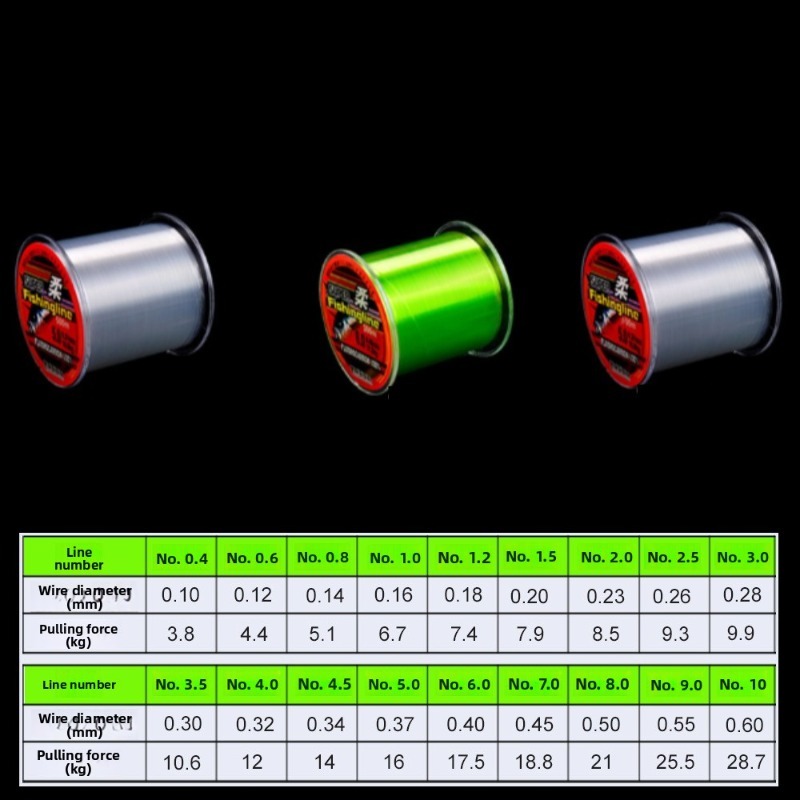 500m 0.14mm-0.50mm Super Stron - Ice Fishing Line ulasan dan harga